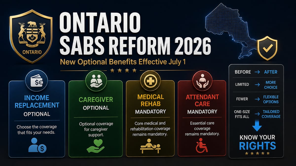 Ontario Auto Insurance Accident Benefits Reform 2026: New Optional SABS Coverage Rules - FinanceLives