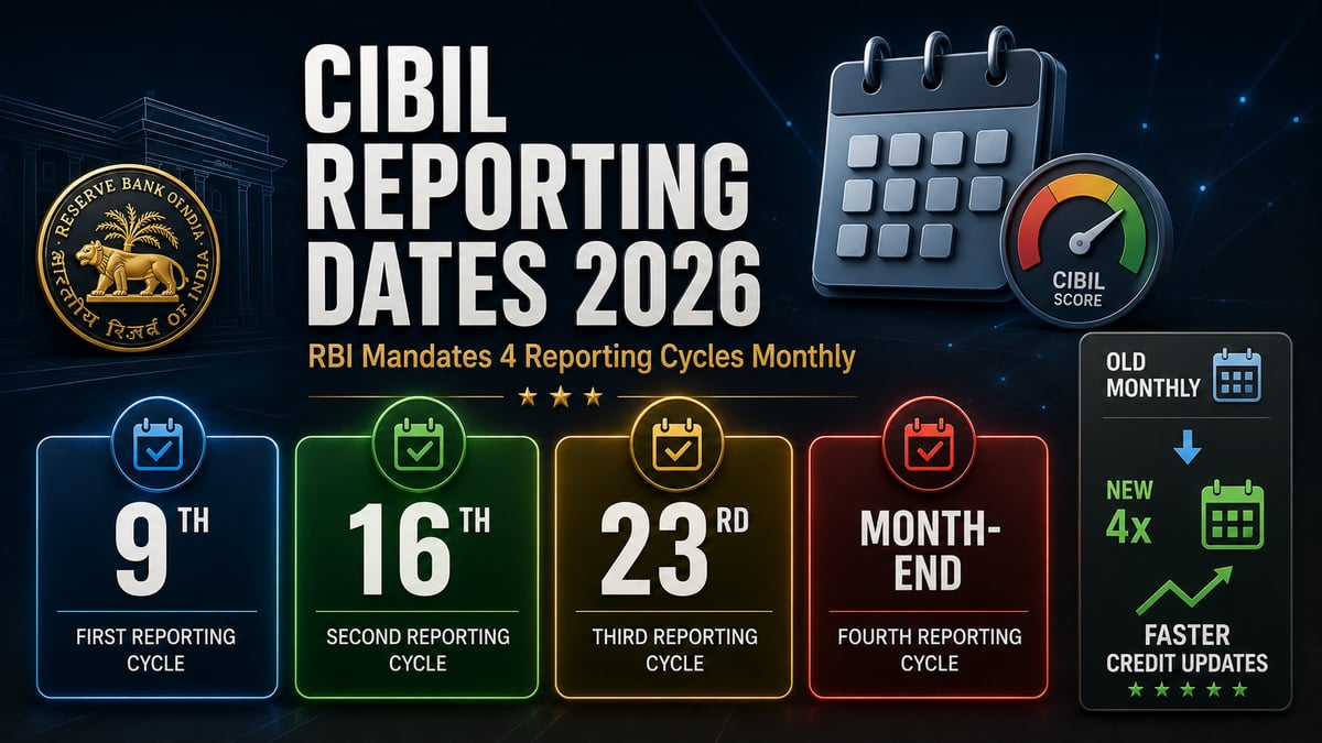 RBI Credit Bureau Monthly Reporting Dates 2026: New CIBIL Update Cycle Starting July 1 - FinanceLives