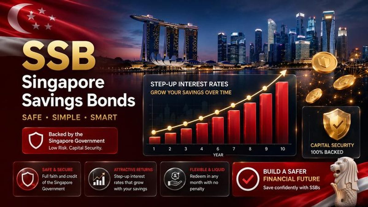 Guide to Singapore Savings Bonds (SSB) August 2026 issue GX26080T showing step-up schedules, T-bill comparison, and early redemption liquidity.